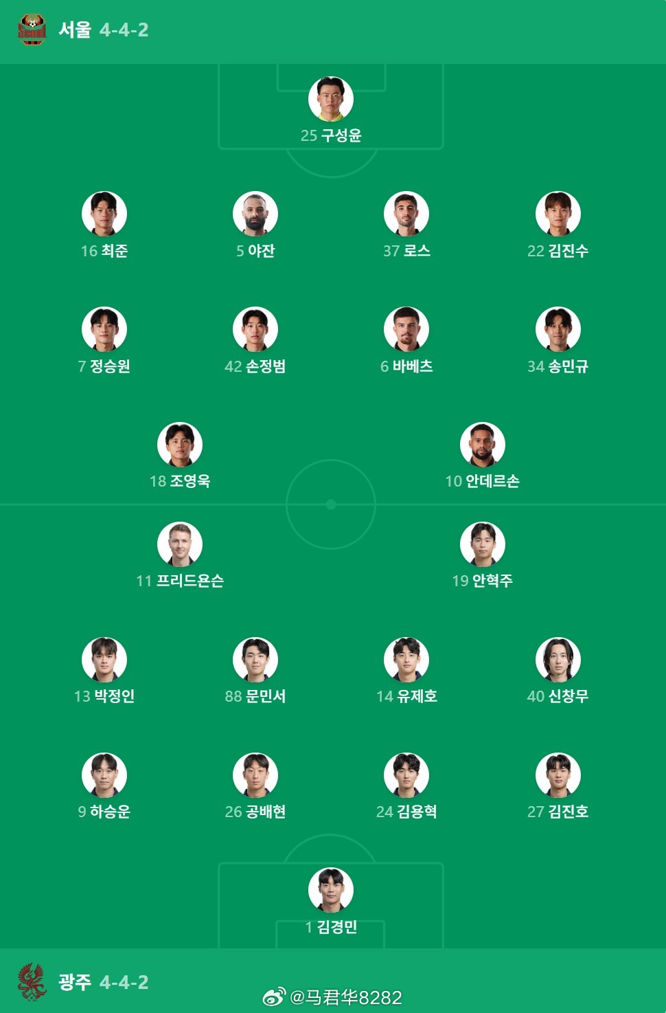 一会儿看看首尔vs光州这场。看点是，光州首发两名中后卫，一个出生于07年1月，另