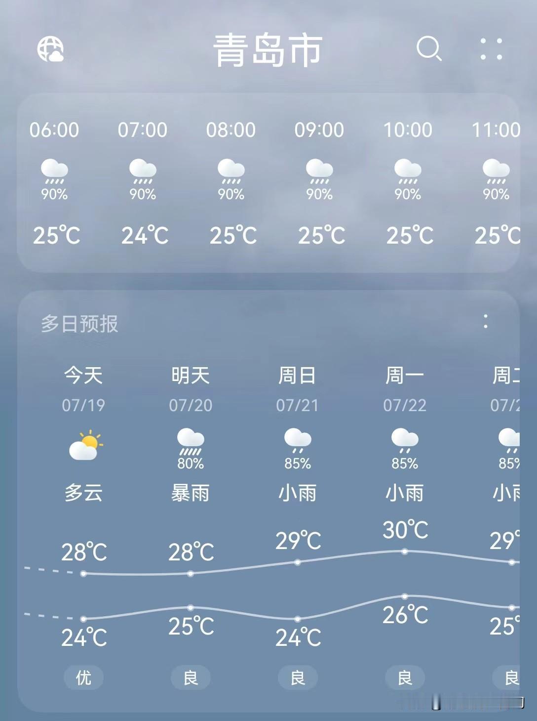 青岛3家开发商，为何不约而同，选择暴雨中开盘？难道真的是：大雨浇新宅，买房必发财