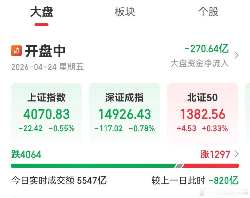 4月24日煤炭板块行情速览（截至早盘）一、盘面表现煤炭开采加工板块震荡走高，板块