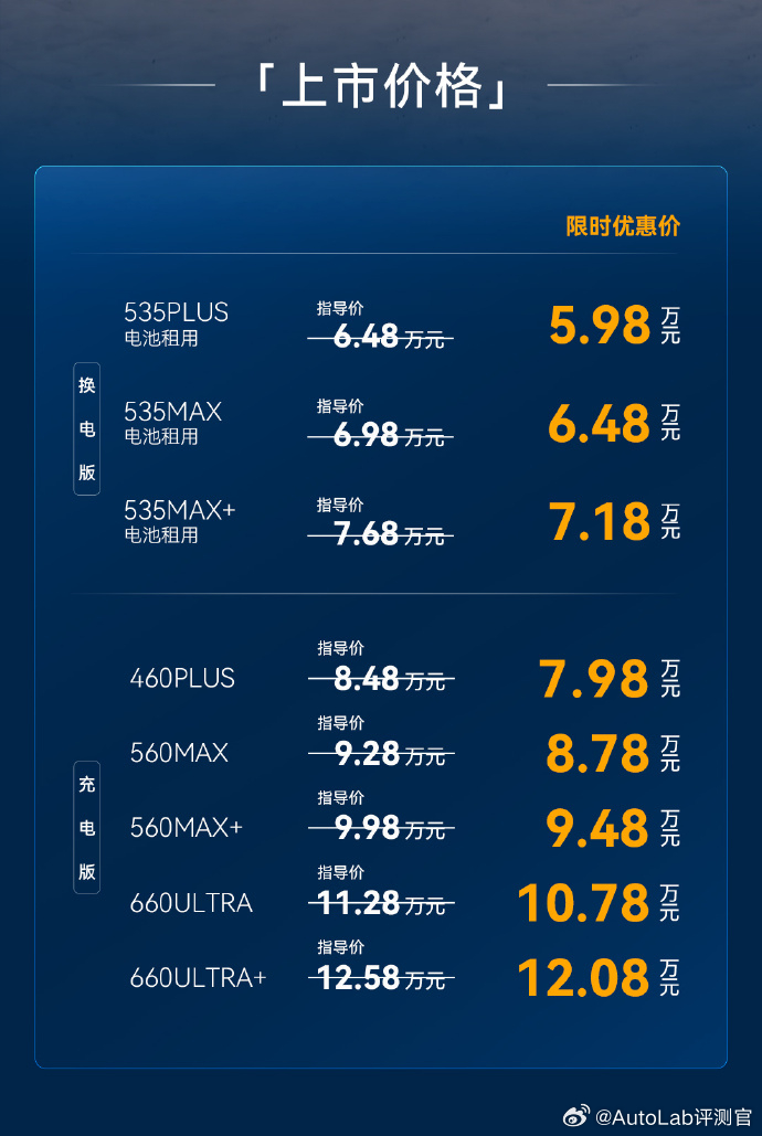 极狐贝塔S3上市，限时价格5.98-12.08万。极狐贝塔S3长4916mm、宽