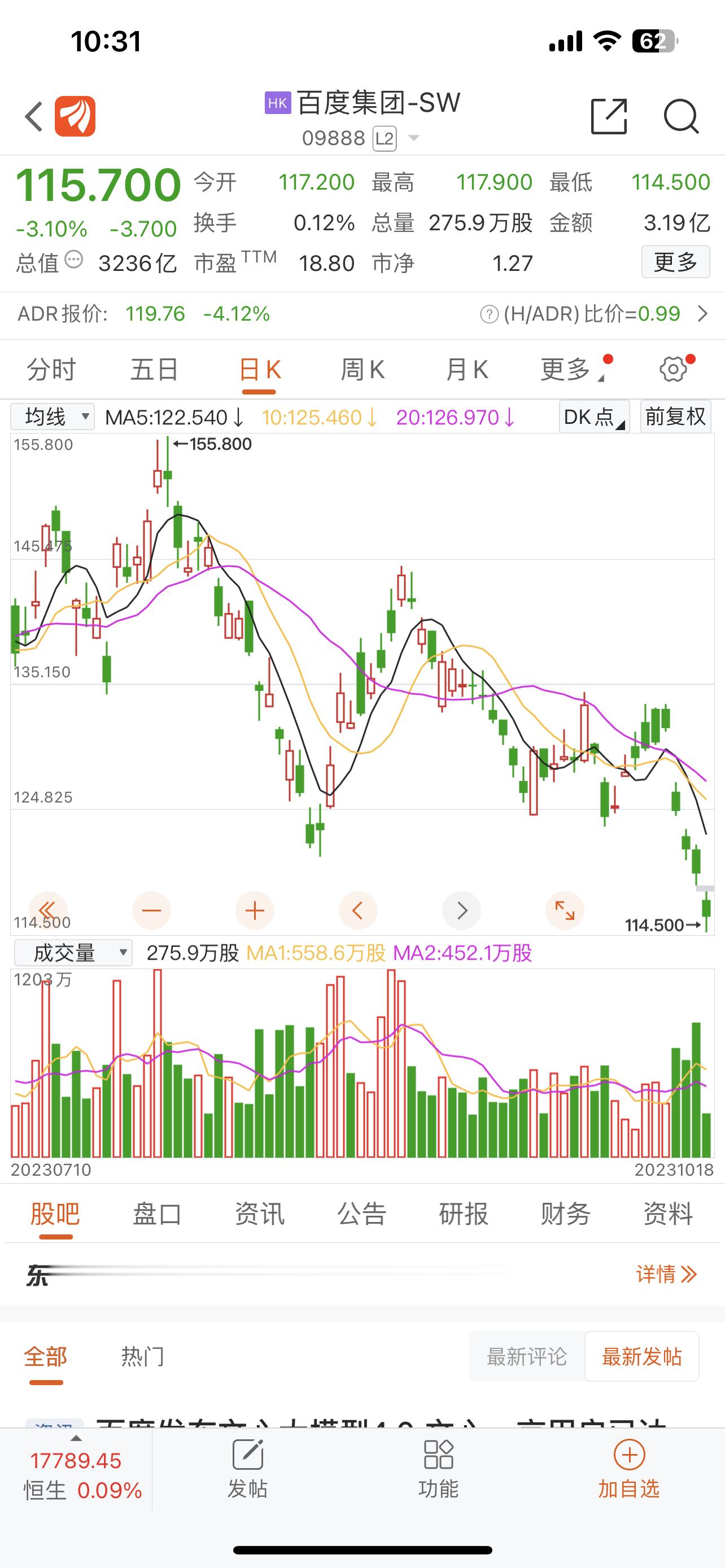 李彦宏：文心大模型4.0相比GPT-4毫不逊色。结果，百度的美股和港股都大幅下跌