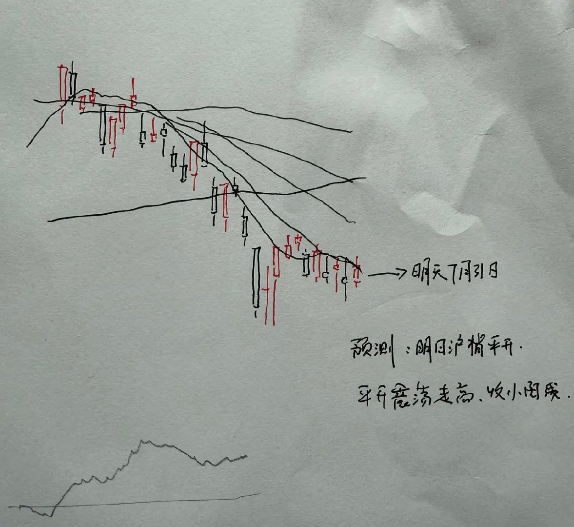 A股明日（7月31日周五）预判：能否迎来修复行情？市场走到7月收官的关键节点，不