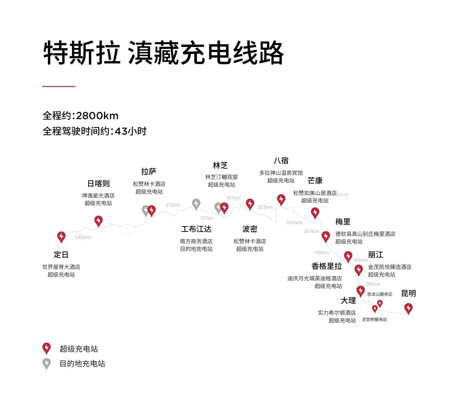特斯拉进藏充电路线图。 