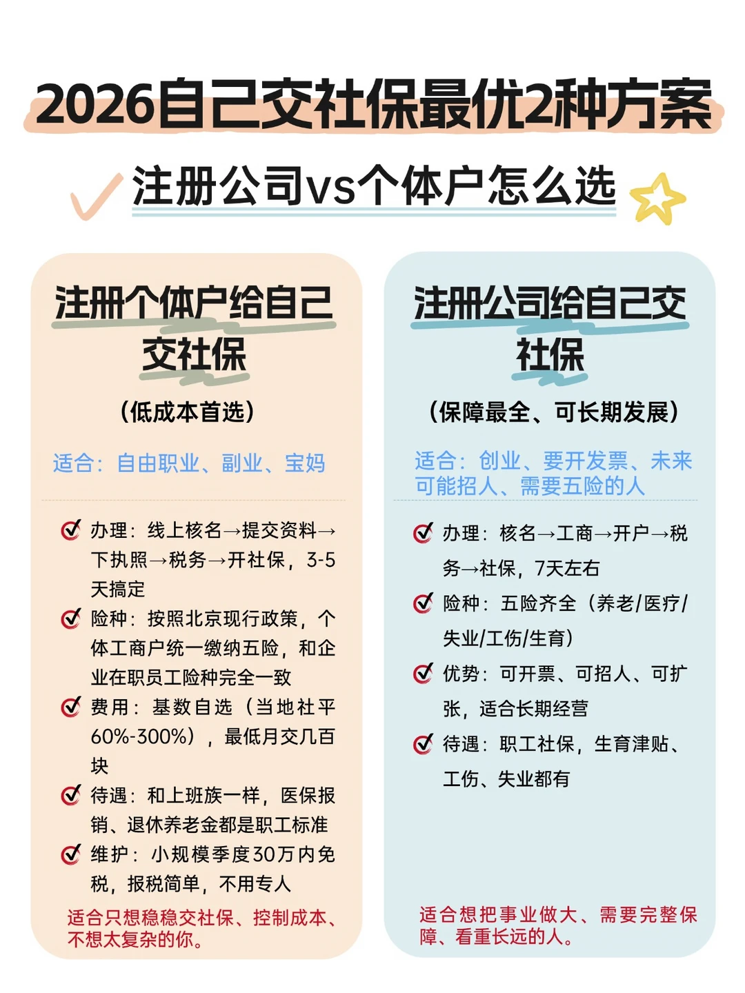 注册公司/个体户怎么选