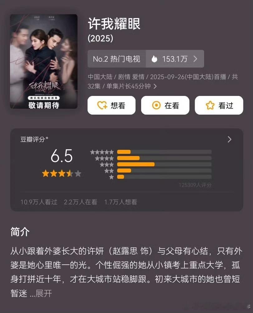 赵露思、陈伟霆《许我耀眼》豆瓣开分6.5，12万人参与打分 ​​​