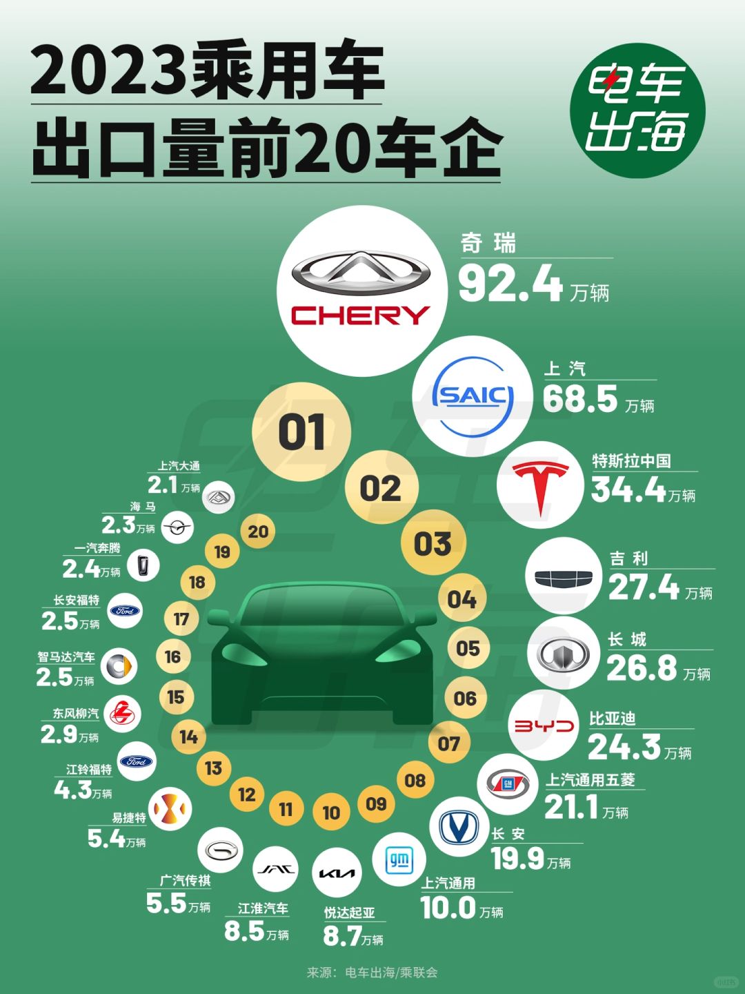 中国汽车出口的功臣们