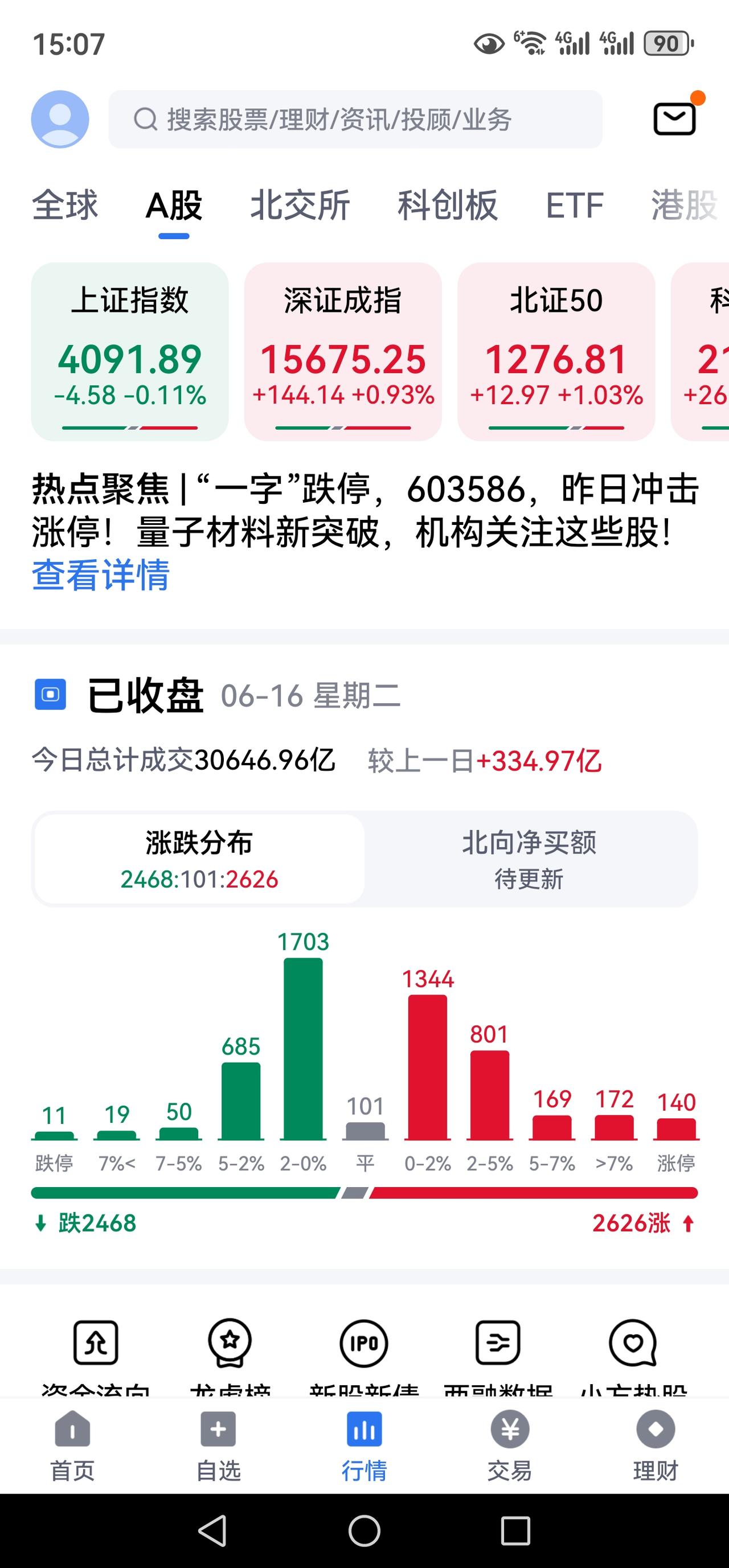 震荡的股市，多变的板块！！！！
大盘走势个人分析行情
 
6月17日（周三）大概