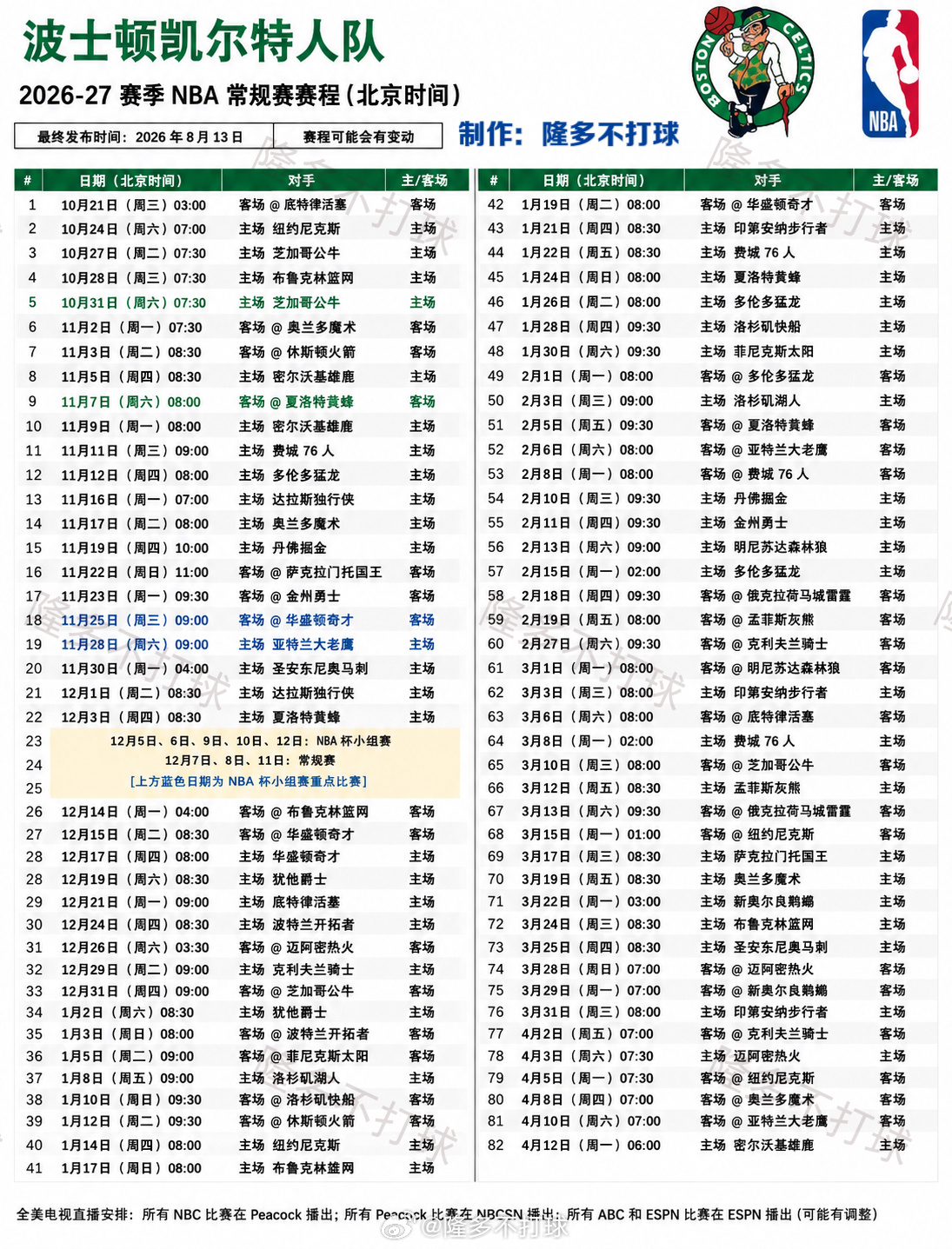 凯尔特人2026-27赛季完整赛程表🗓️全北京时间，建议收藏保存✅ 