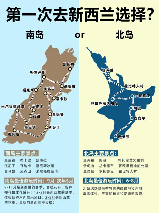 南岛or北岛?第一次去新西兰如何选择！