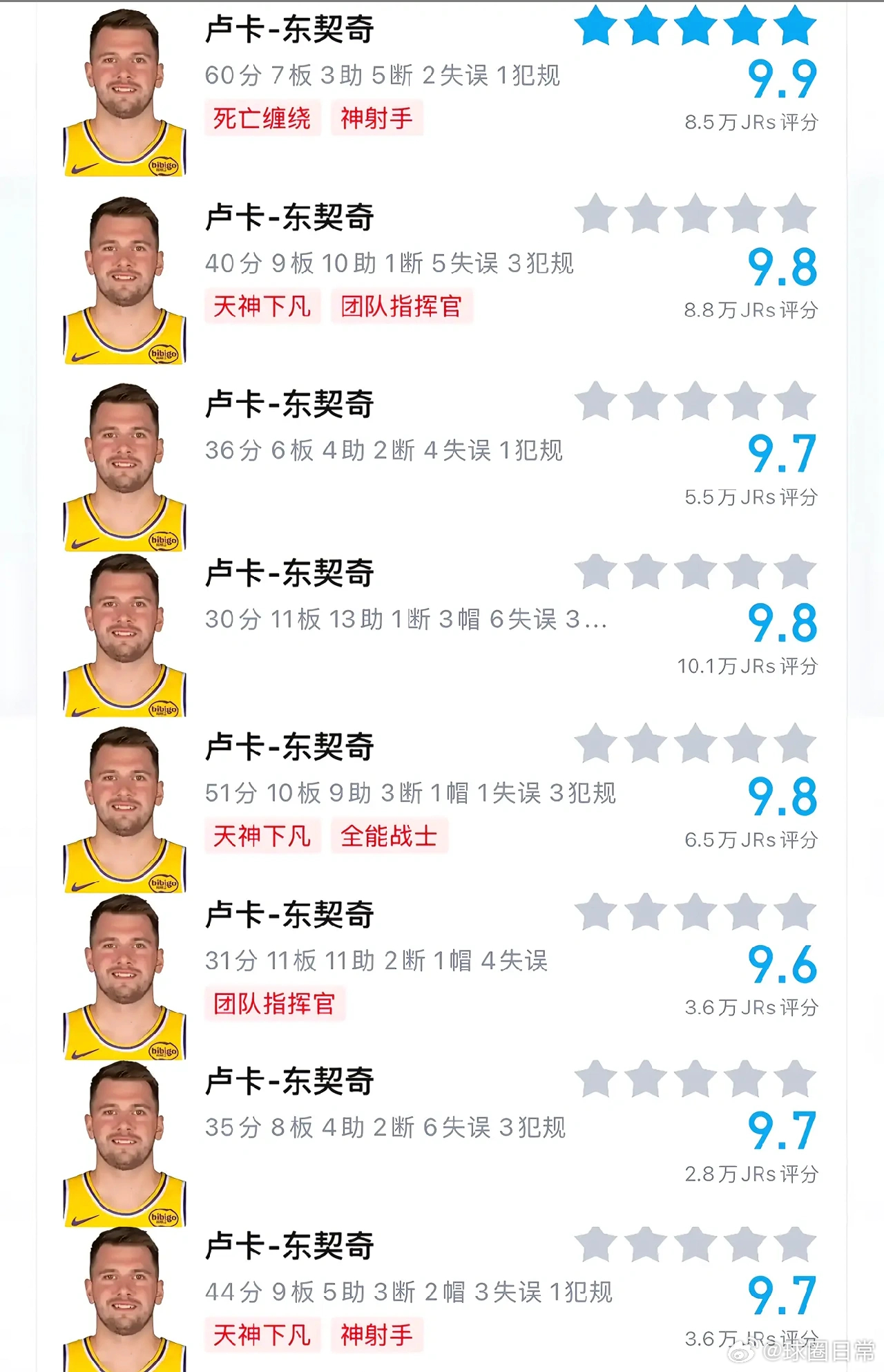 失恋体育生可太强了，这是东契奇被爆出跟女友分手后的数据… 