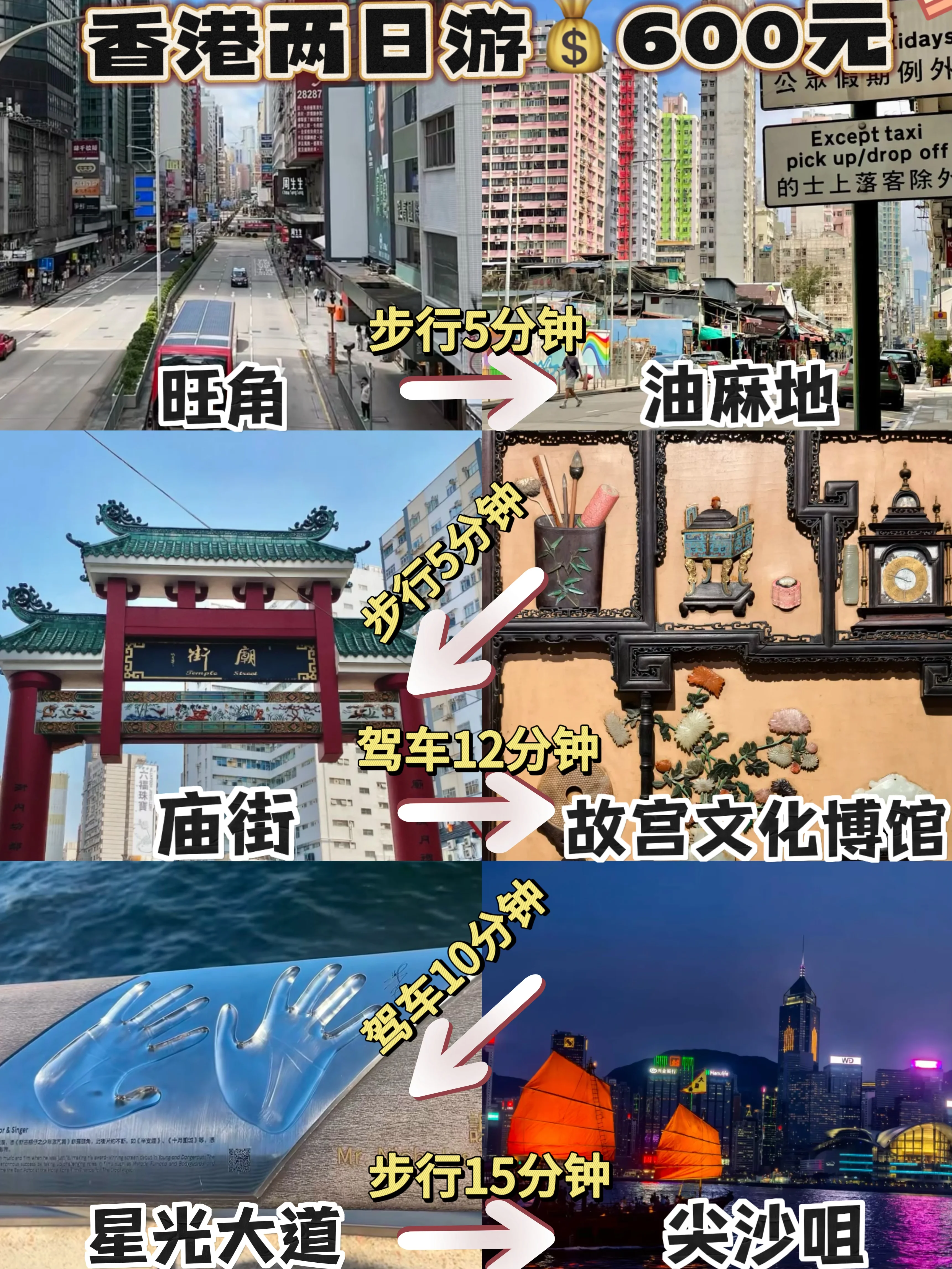 香港2日citywalk💰565元拿下‼️