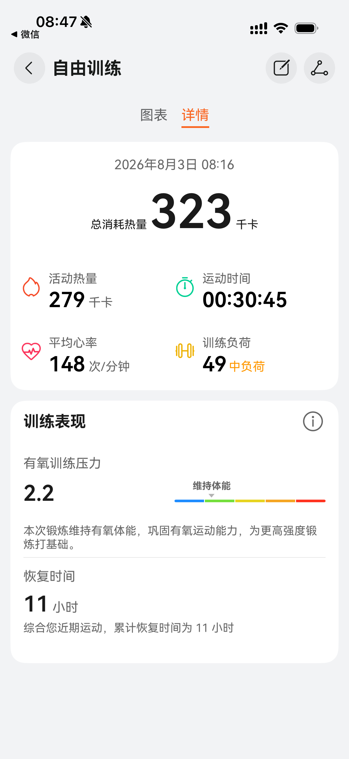 早今天是休息日，快走30分钟旭鑫同学的健身日记