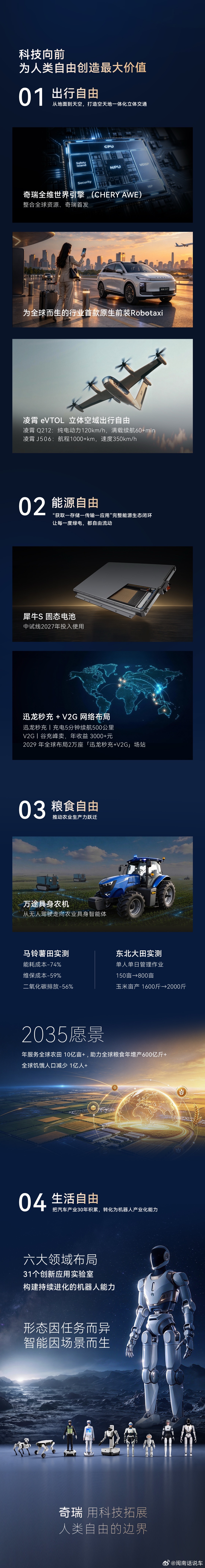 今天奇瑞在芜湖总部举行的【2026奇瑞全球创新大会】信息量相当大。从CheryM