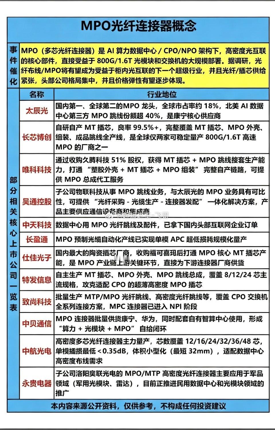 MPO光纤连接器概念！光纤连接器：就是把两根光纤连起来，让光信号能顺利传过去的器