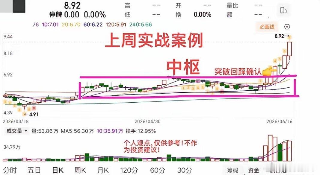 2026.6.21周日：  节后变盘！关键看10/60日线支撑。  消息面总体较