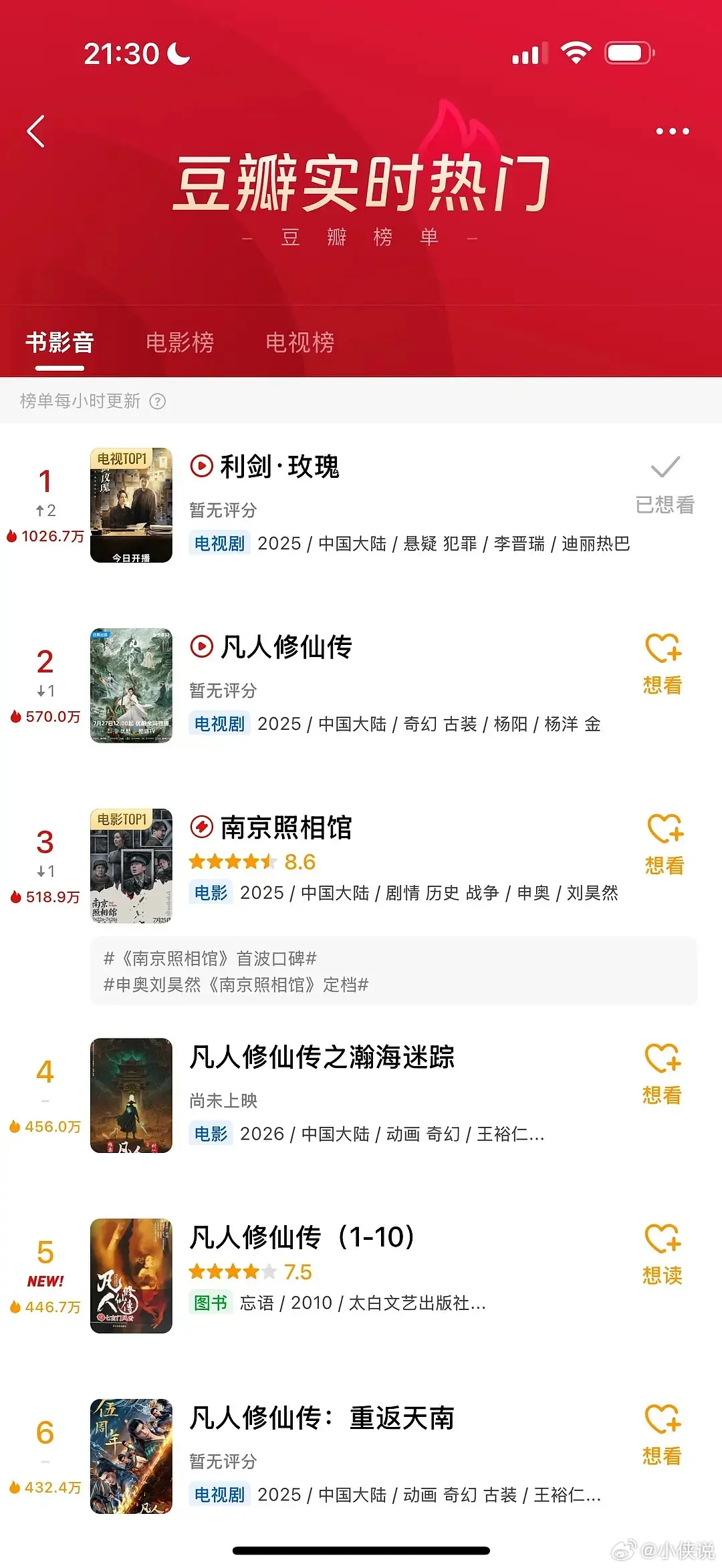 利剑玫瑰是不是爆了？刑侦题材压古偶，绝对是争气利剑玫瑰迪丽热巴凡人修仙传 ​​​
