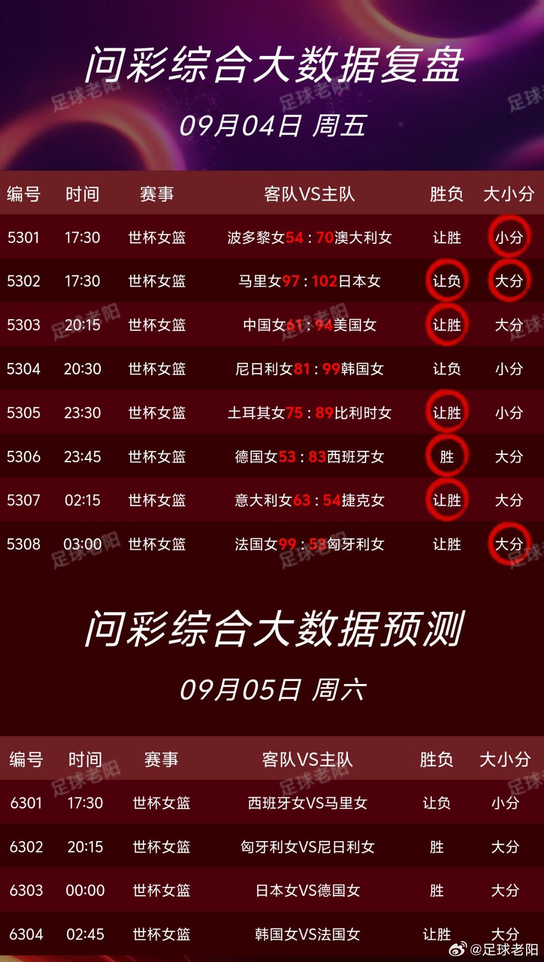 🏀9.5篮球nba个人看法！ ​​​