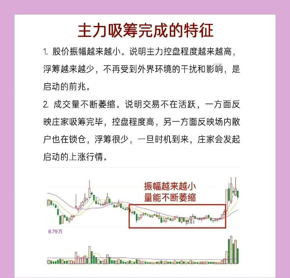 ⭐️⭐️主力吸筹完毕的特征分析，你了解吗？今天老股民就来简单聊一聊。

盯盘的时