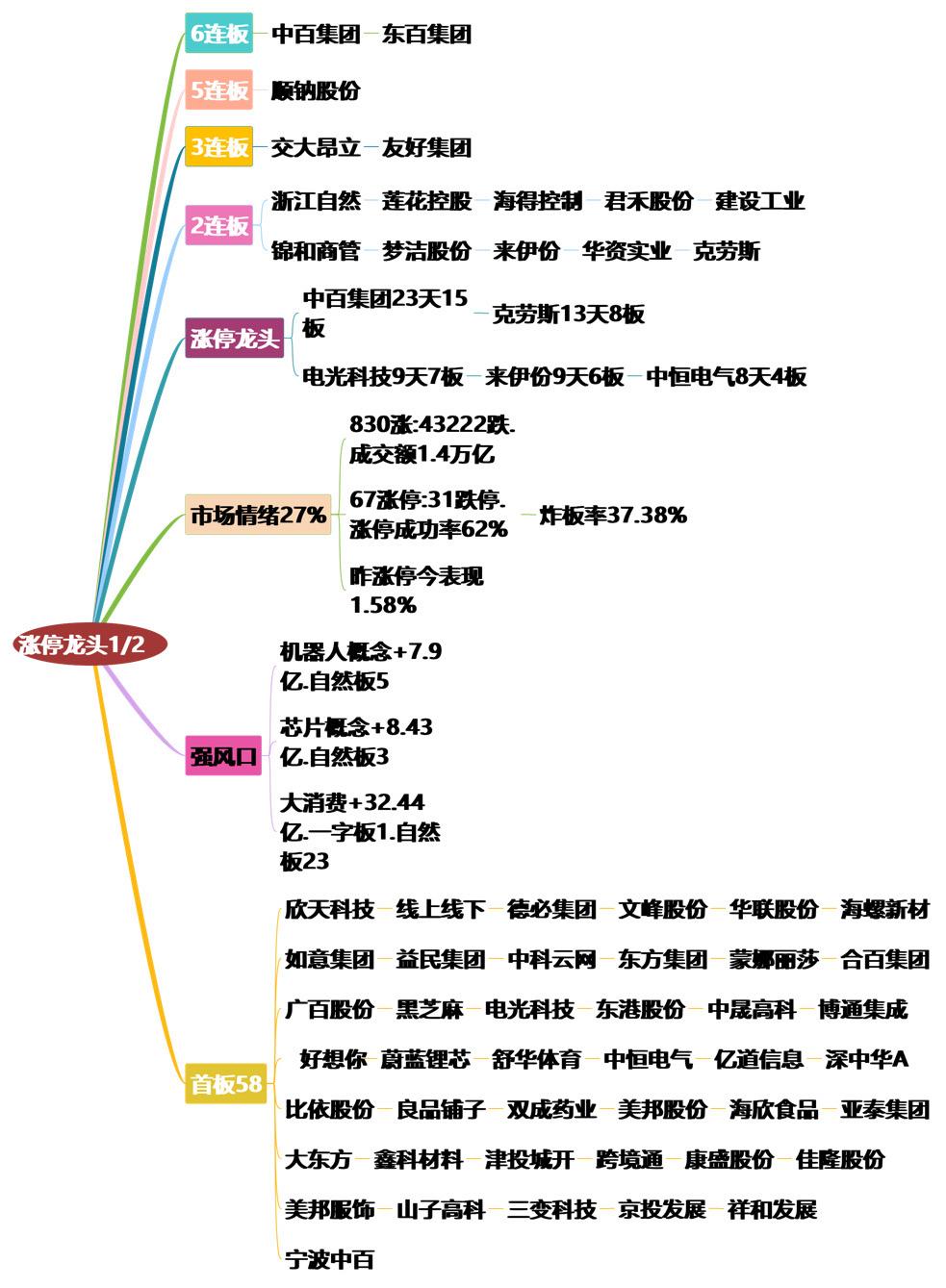 1月2日涨停龙头复盘！股票龙头