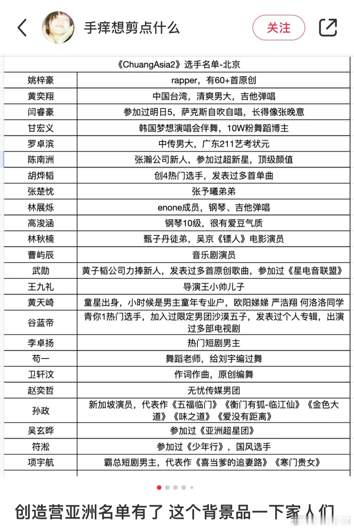 创造营亚洲第二季的终面名单，来看看有你认识的吗？ #创造营亚洲 名单# ​​​
