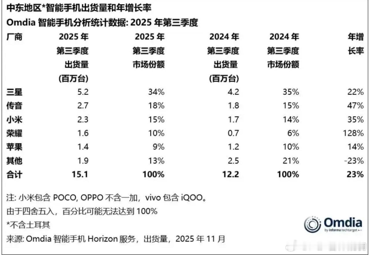 雷军晒图会见阿联酋阿布扎比王储小米汽车出海中东第一站很可能是阿联酋啦25年小米手