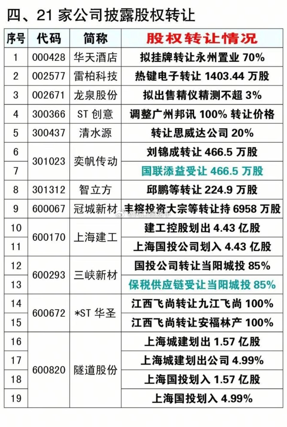 10.09周五资产重组、股权转让、实控人变更公告！盈方微、京投发展、韩建河山、普
