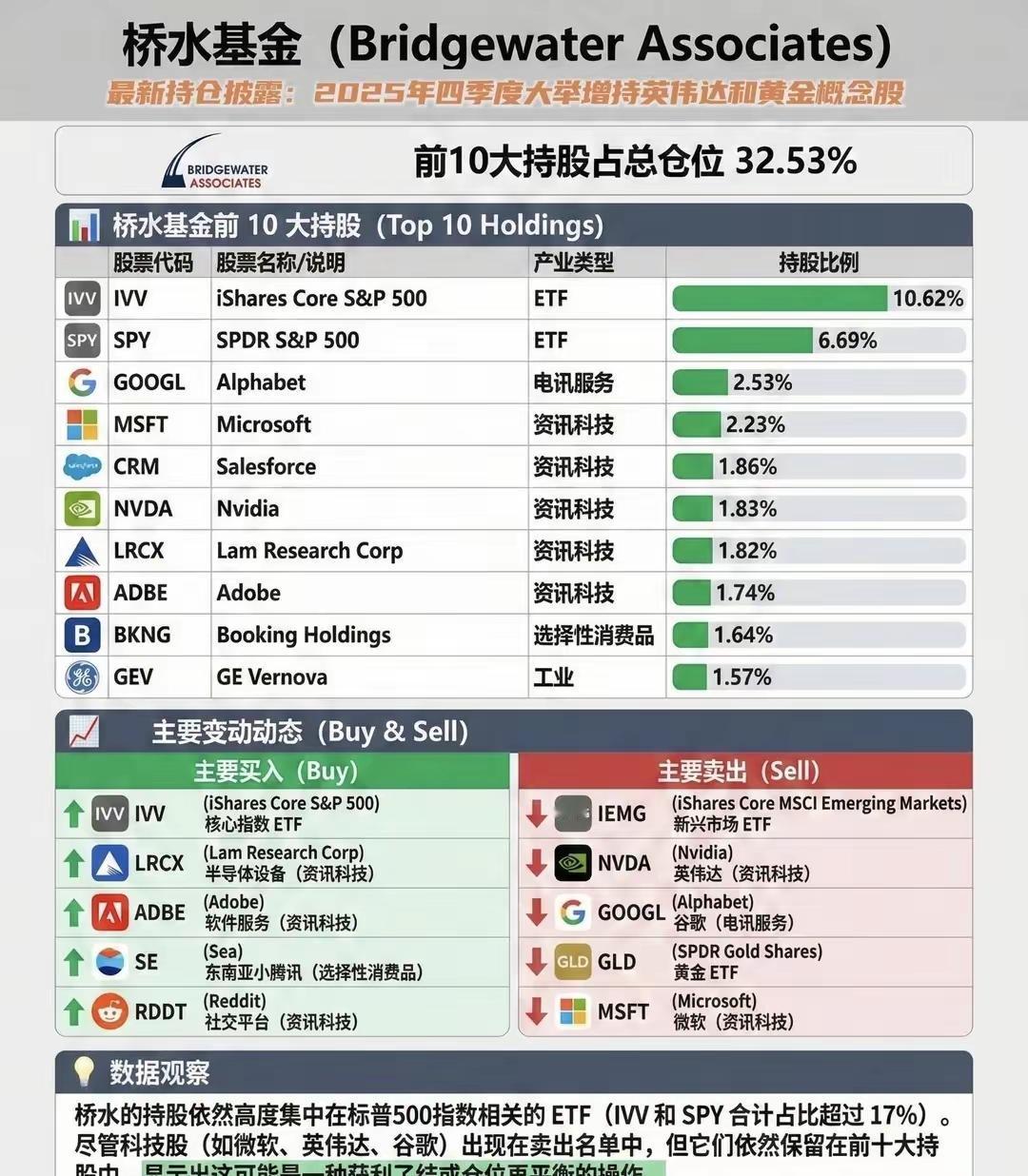 这些机构如此持股，都在潜意识达成了对未来的共识