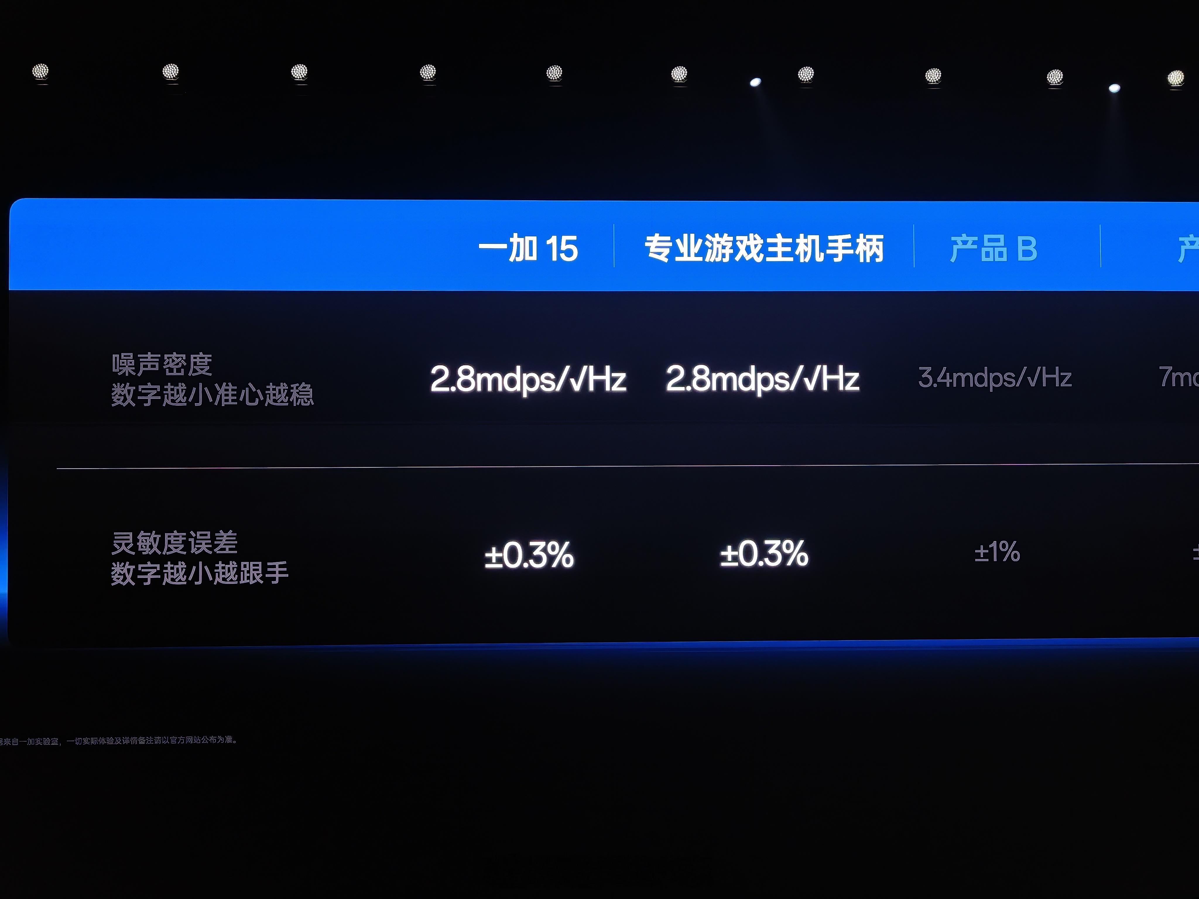一加手机采用的是和PS.手柄同规格陀螺仪， ​​​