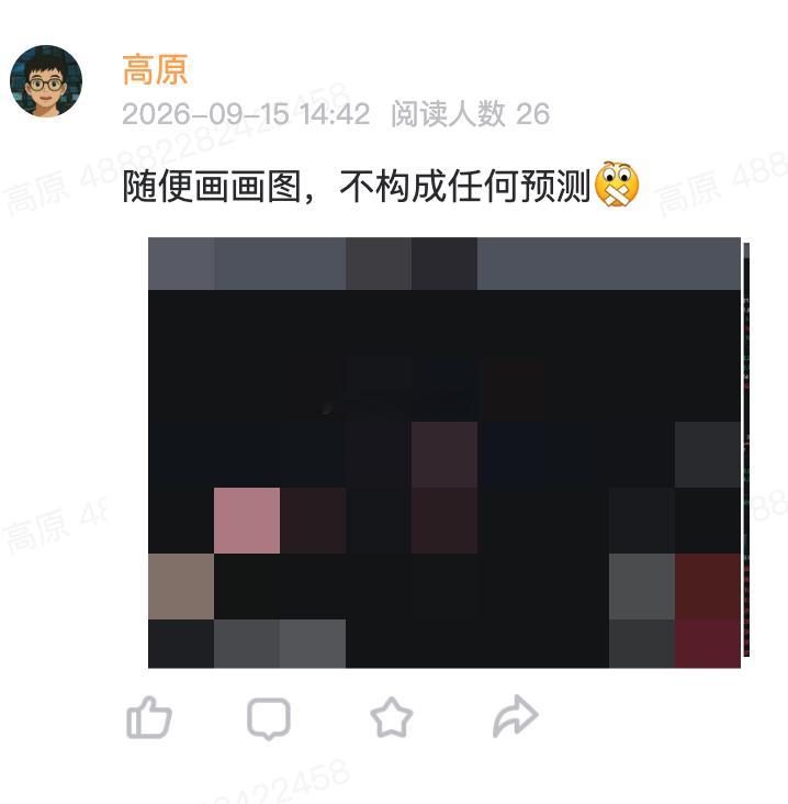 [无聊]A股 ​​​