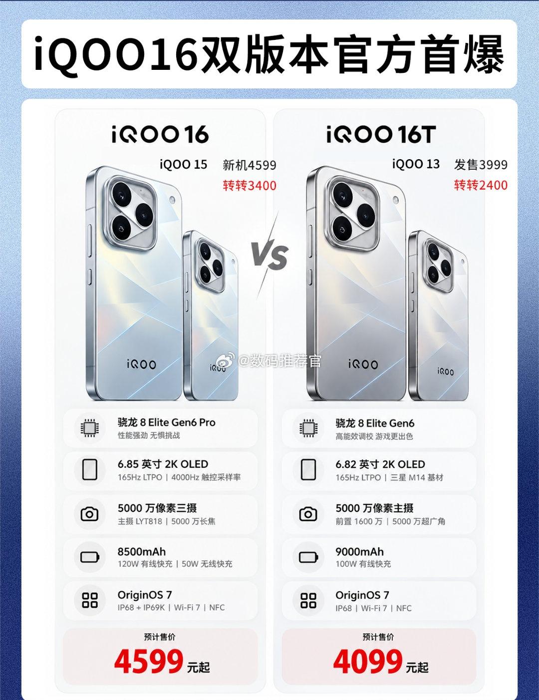 iQOO16一眼科幻9月29日发布，紧赶慢赶到了国庆小长假之前，还是挺期待的，尤