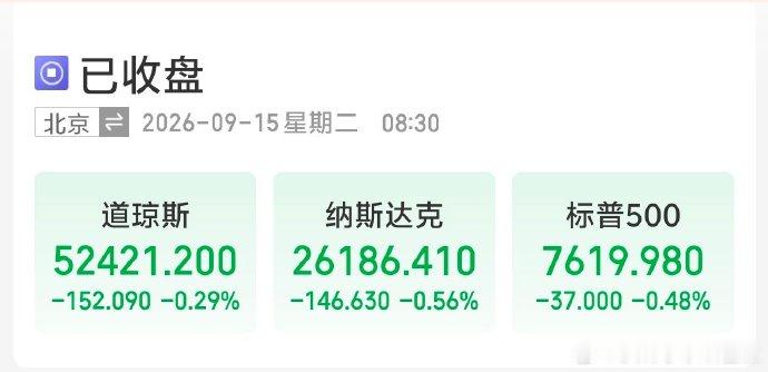 美联储加息或致标普500下跌10% 如果这是真的，那就不会发生。从而可得，这是假