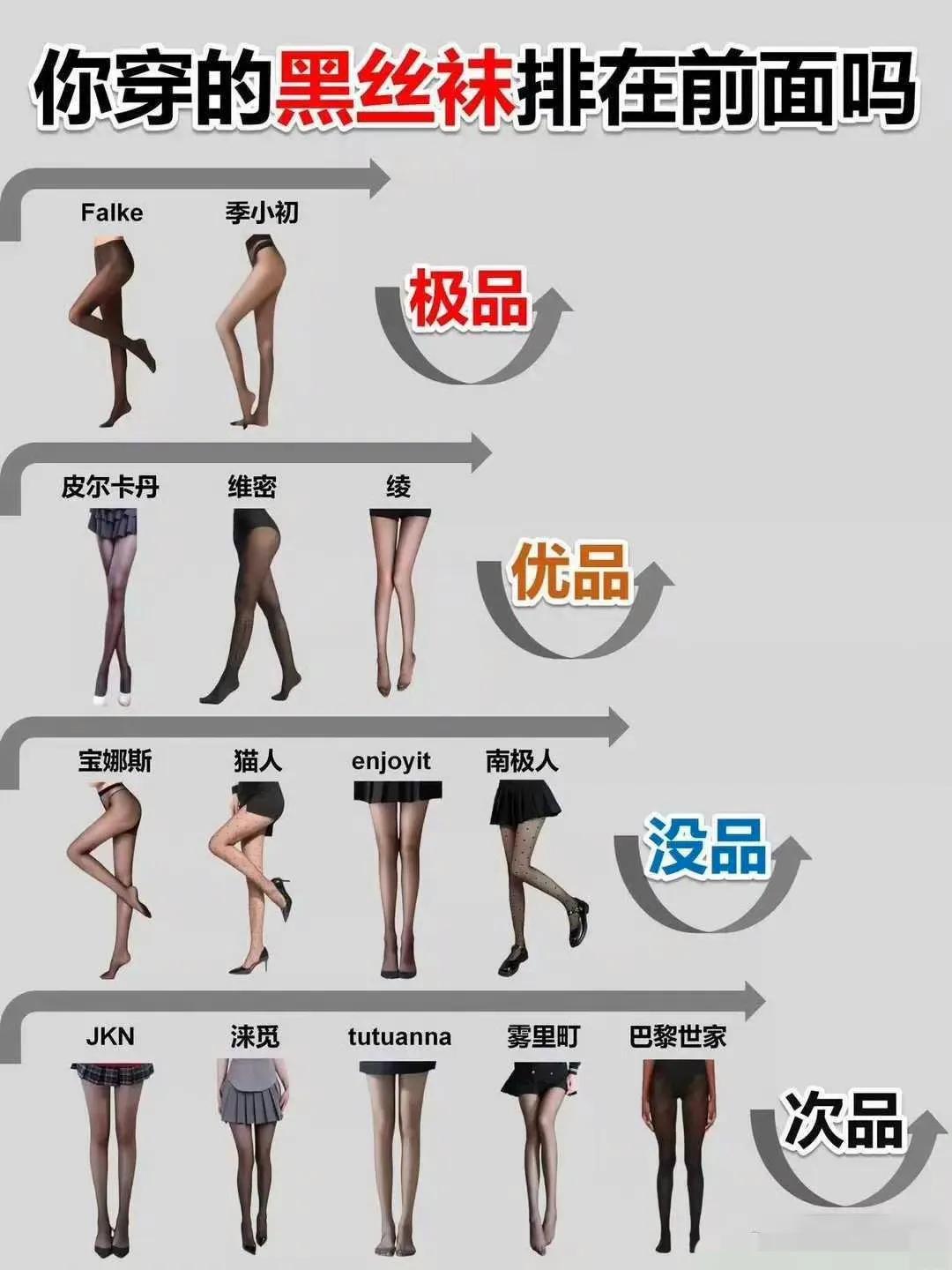 有区别吗