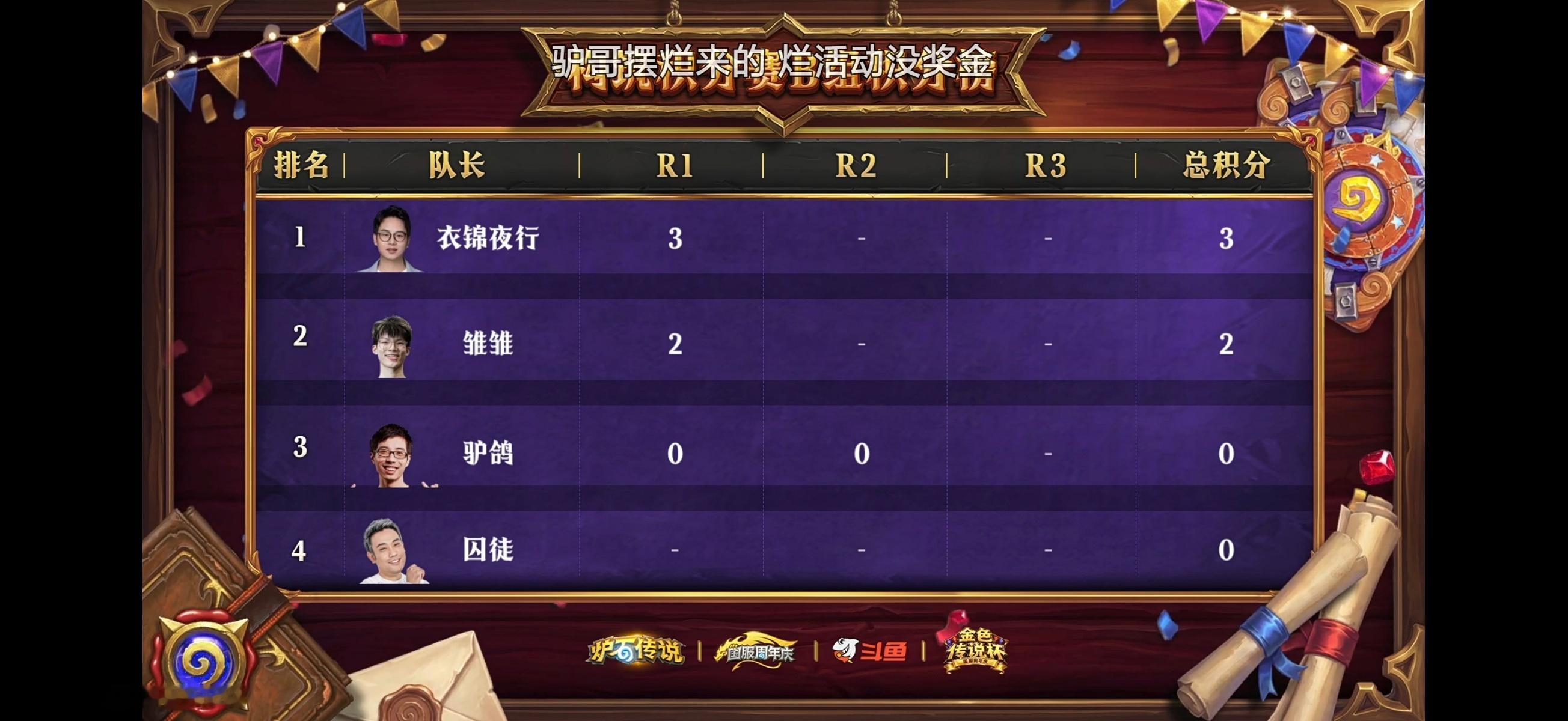 炉石传说 驴哥队老头杯纯摆烂了，话说斗鱼办个比赛邀请那么多主播参与，最后竟然0奖