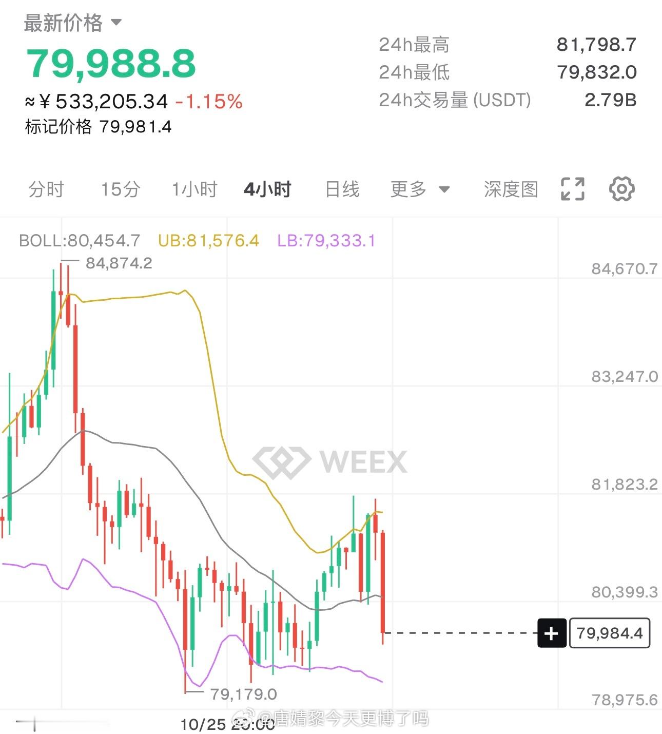 大饼现在就在79000到82000之间磨。上面82000先挡着，然后是82800