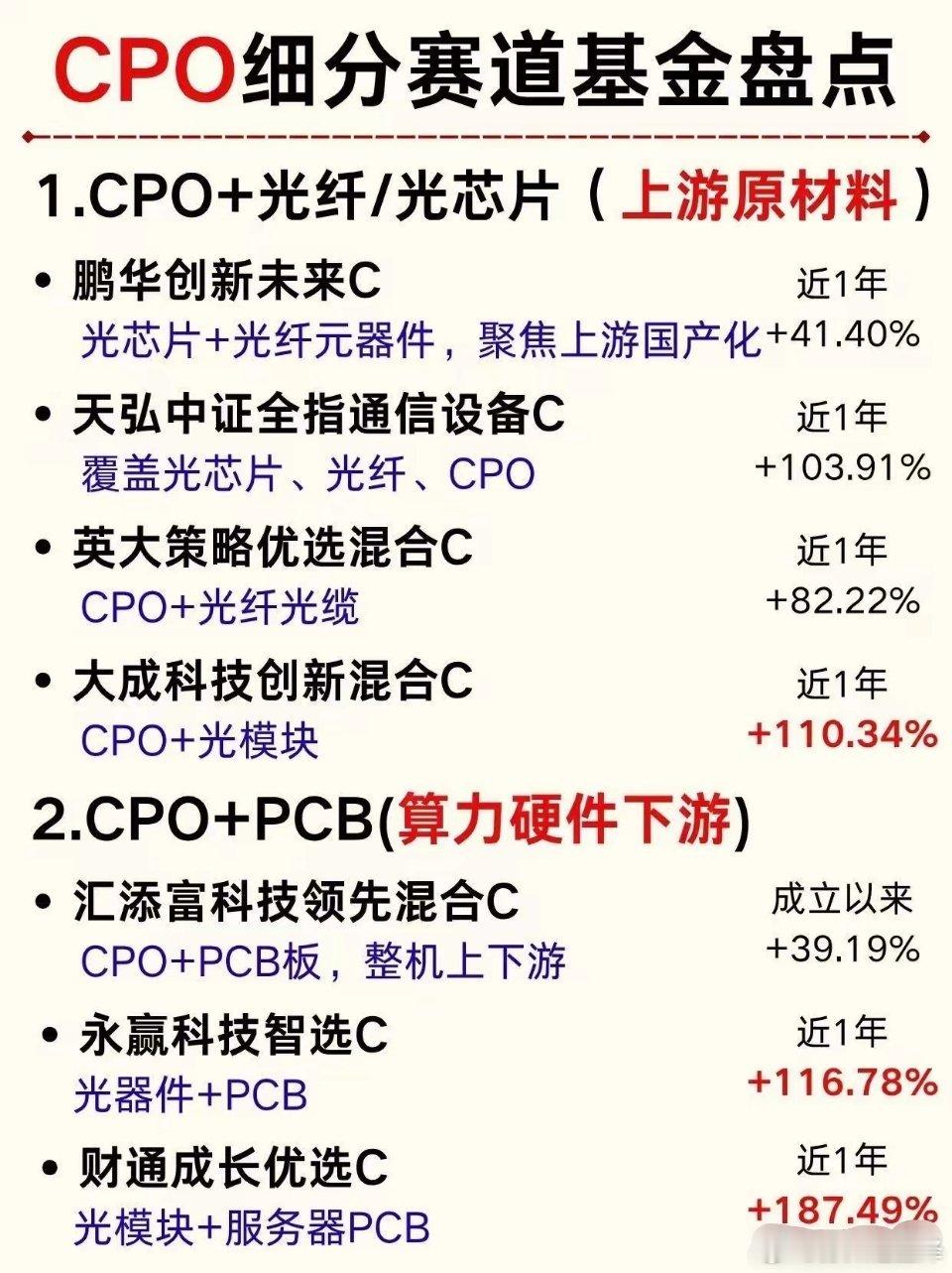 算力爆发，CPO赛道基金该怎么选？AI算力持续迭代，CPO产业链景气度不断提升，
