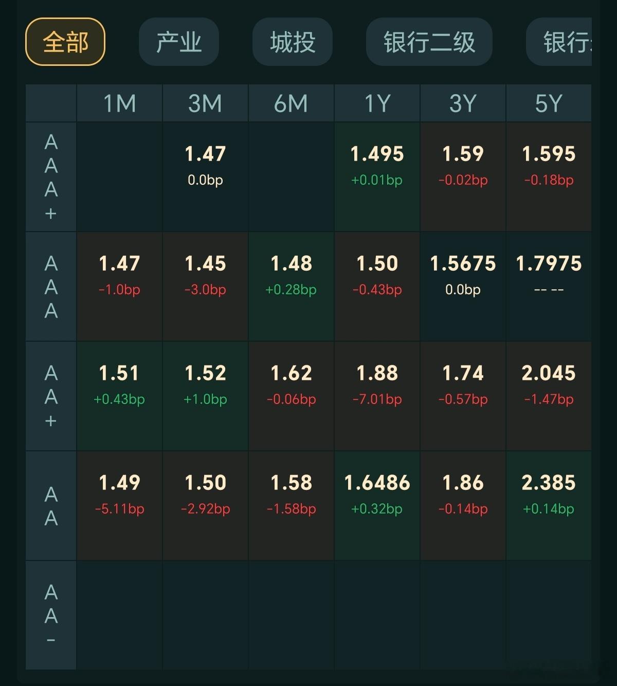 【今日债市】20260928，中证全债指数收平，10年国债活跃券收益率1.671