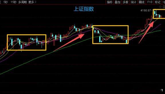 【说说后市】今天A股走势可以判断，退潮主跌阶段接近尾声，接下来会有一个修复的过程