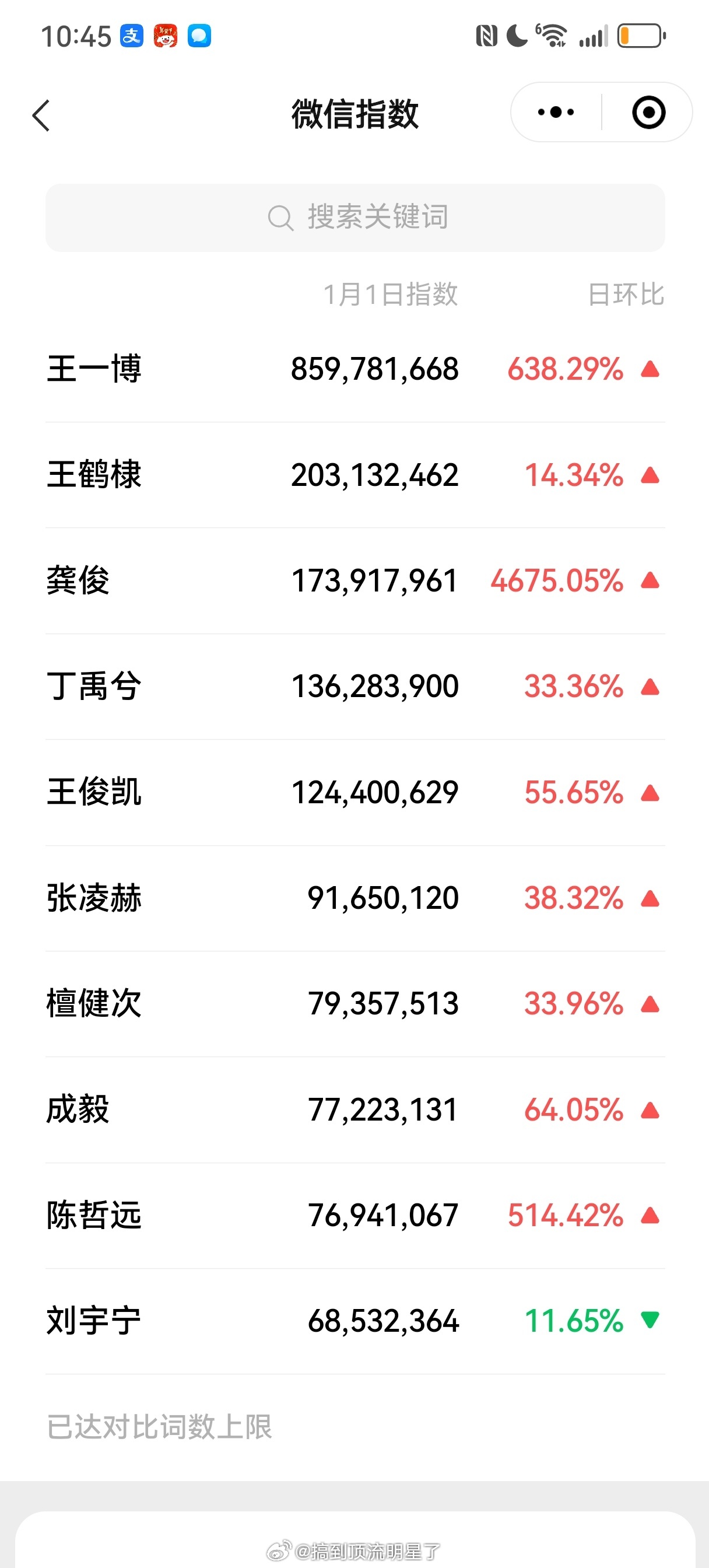 1月1日内娱男明星微信指数（未开除龚俊版） 