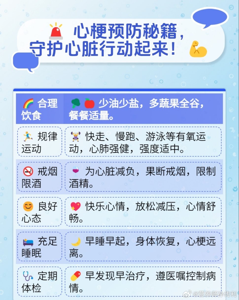 国际期刊刊登心梗防治中国方案全民营养提升计划健闻登顶计划 作为营养师&健康管理师