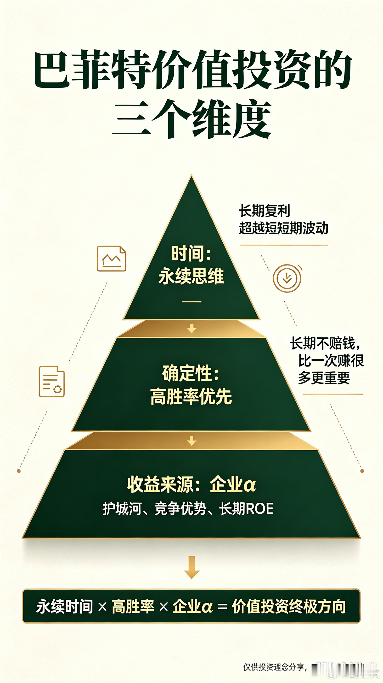 转发：巴菲特的价值策略可以分成三个维度：时间、确定性和收益来源。他在做投资决策的