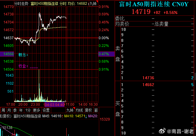 听说今天要起飞？？? 