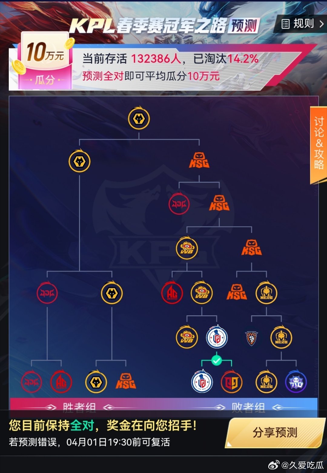 这场比赛淘汰了94000+的人 