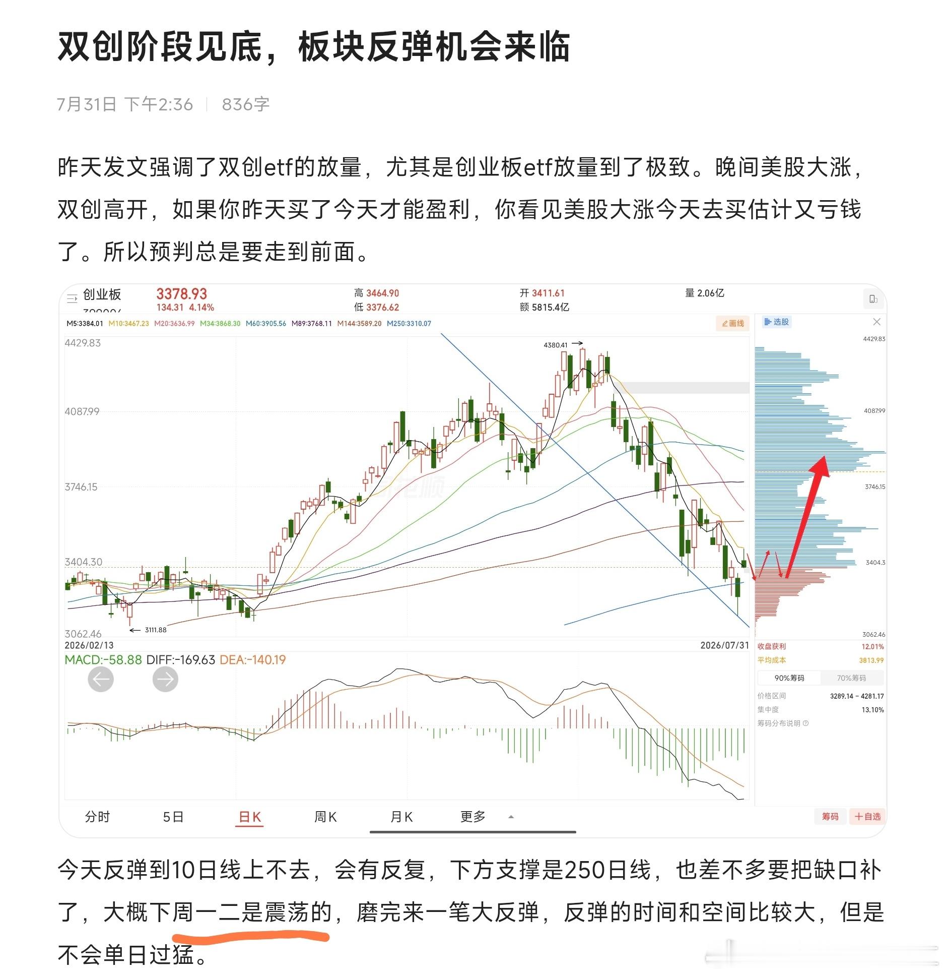 在周末的点评中，说周一周二市场震荡，本周双创均收阳，今天是周三，市场普涨。目前部