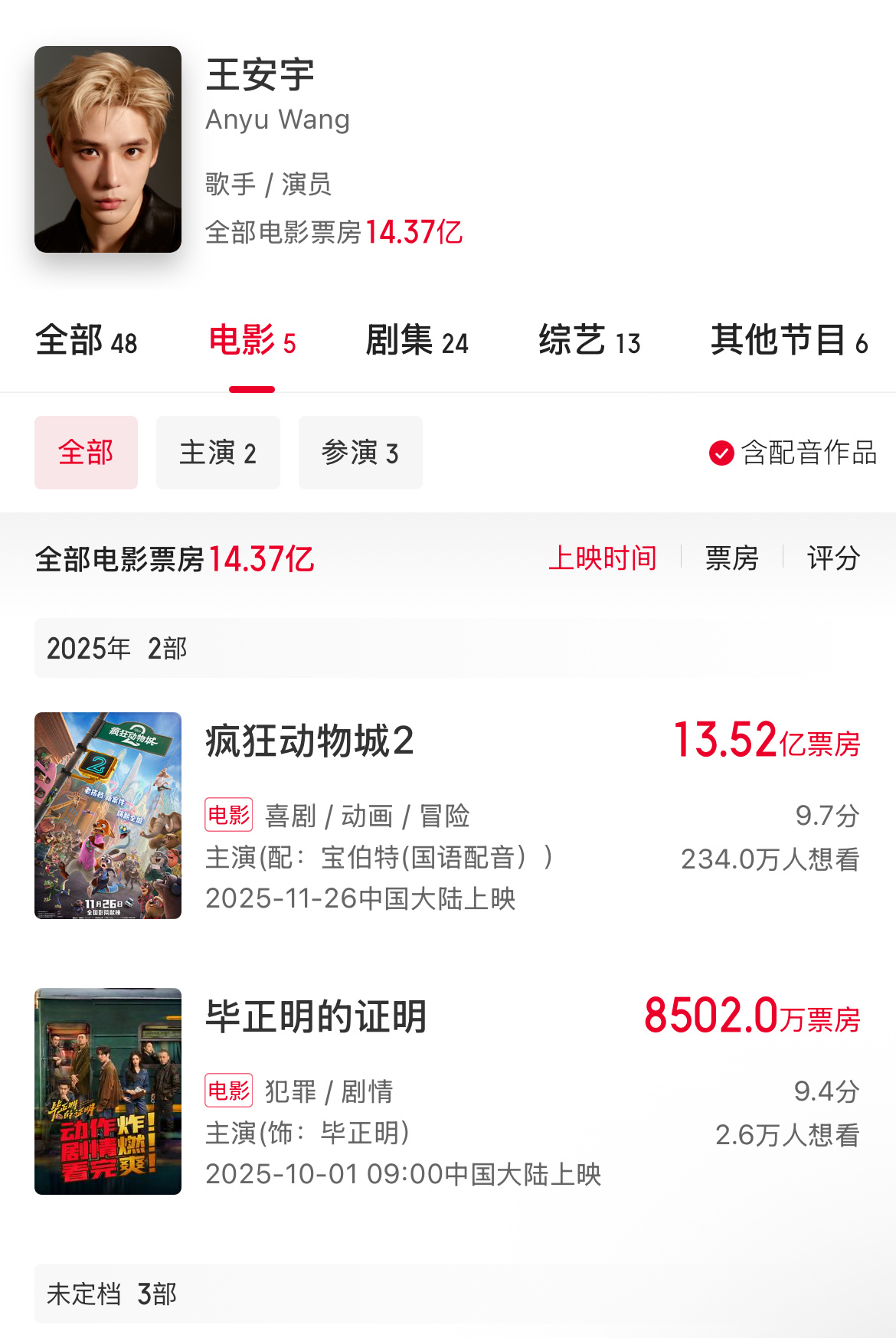 老王哥马上50e票房青年男演员