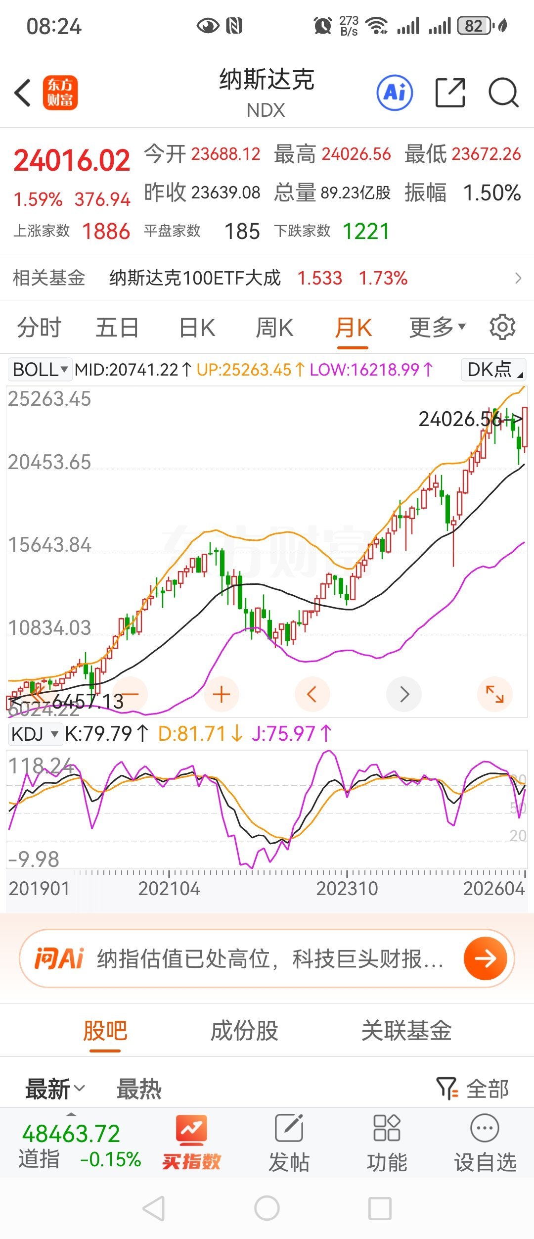 标普，纳斯达克，日经都在历史新高。🐶A继续苟住猥琐发育吧 乌鲁木齐·小西沟