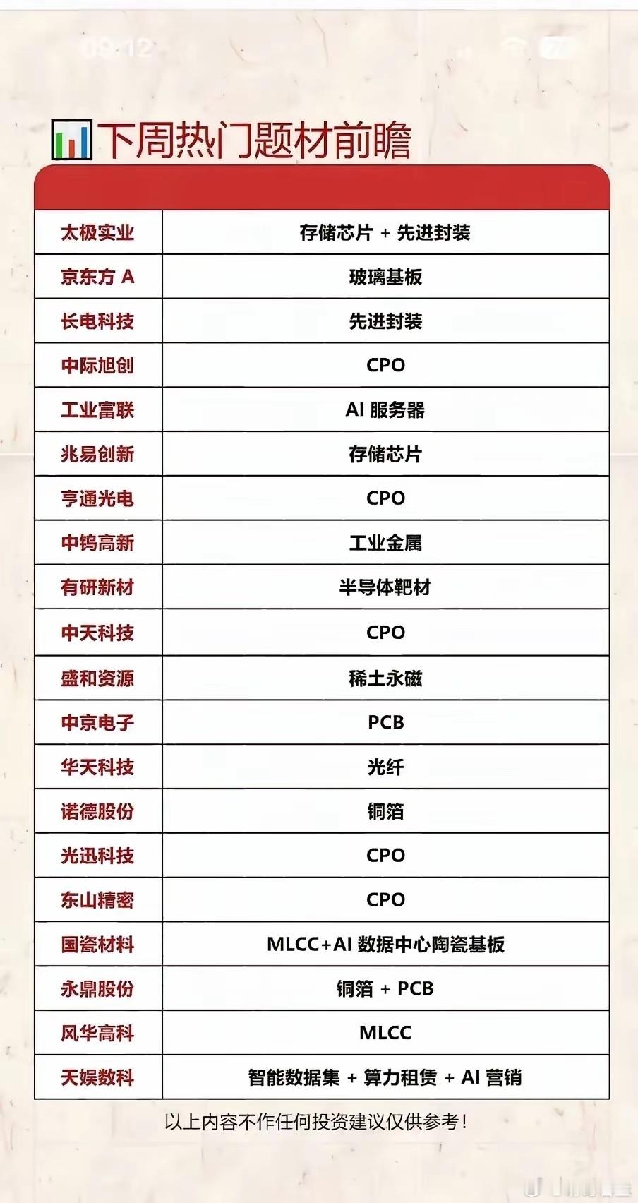 这份下周热门题材前瞻清单罗列了太极实业、京东方A、长电科技等二十余家个股，覆盖细