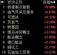 【4月19日午评：外围地缘冲突+期指交割加剧了早盘指数的震荡 午后大盘有望震荡修