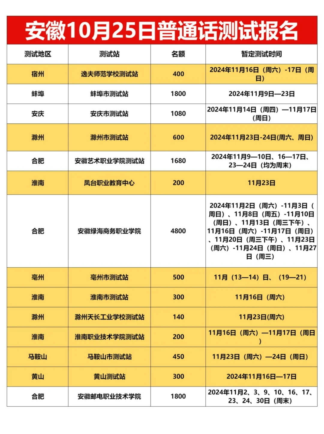 安徽10月普通话测试报名地区