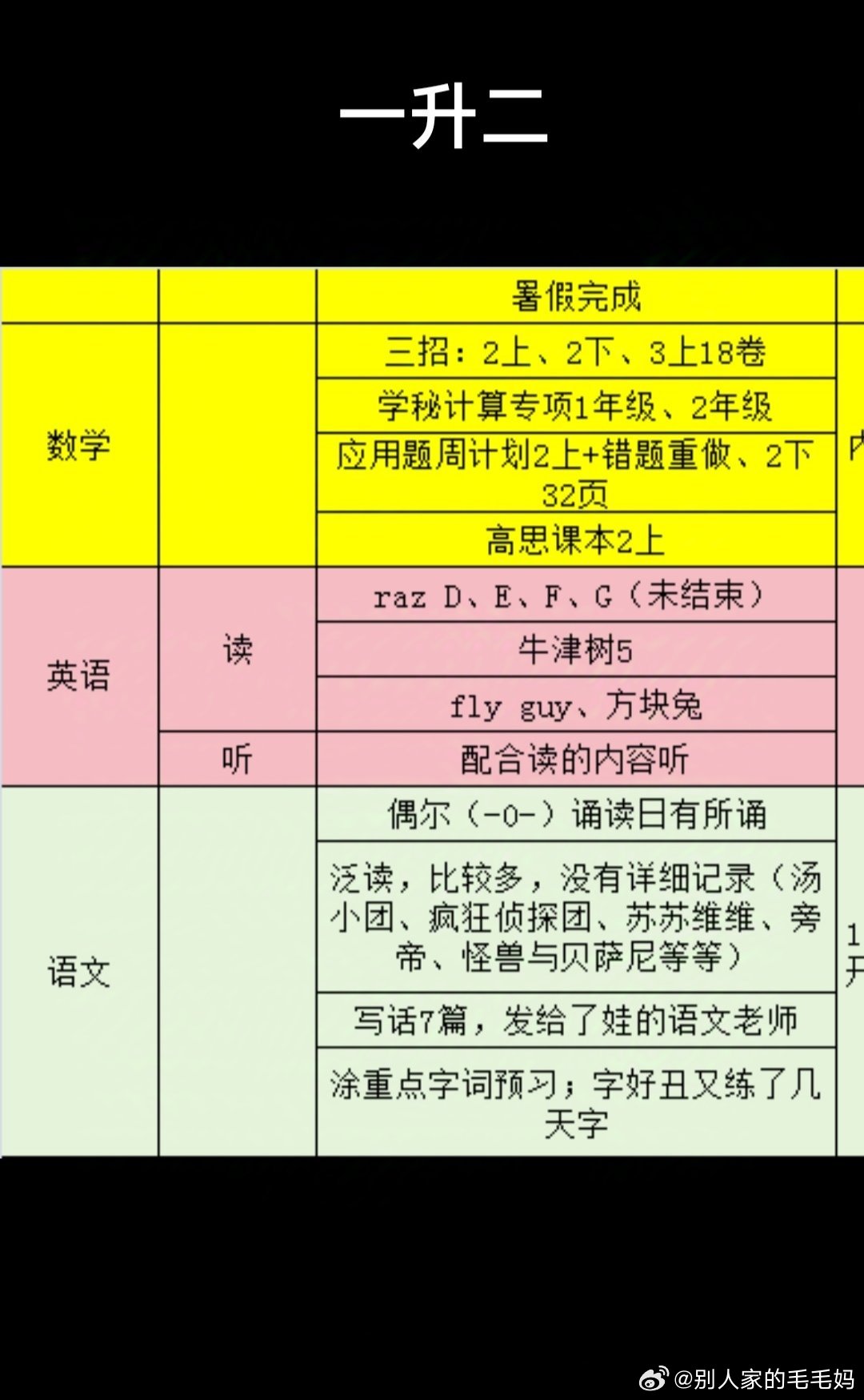 一个会鸡娃的老母亲的经济价值有多高？图是毛毛妈半年群的三个学员的暑假内容总结，分