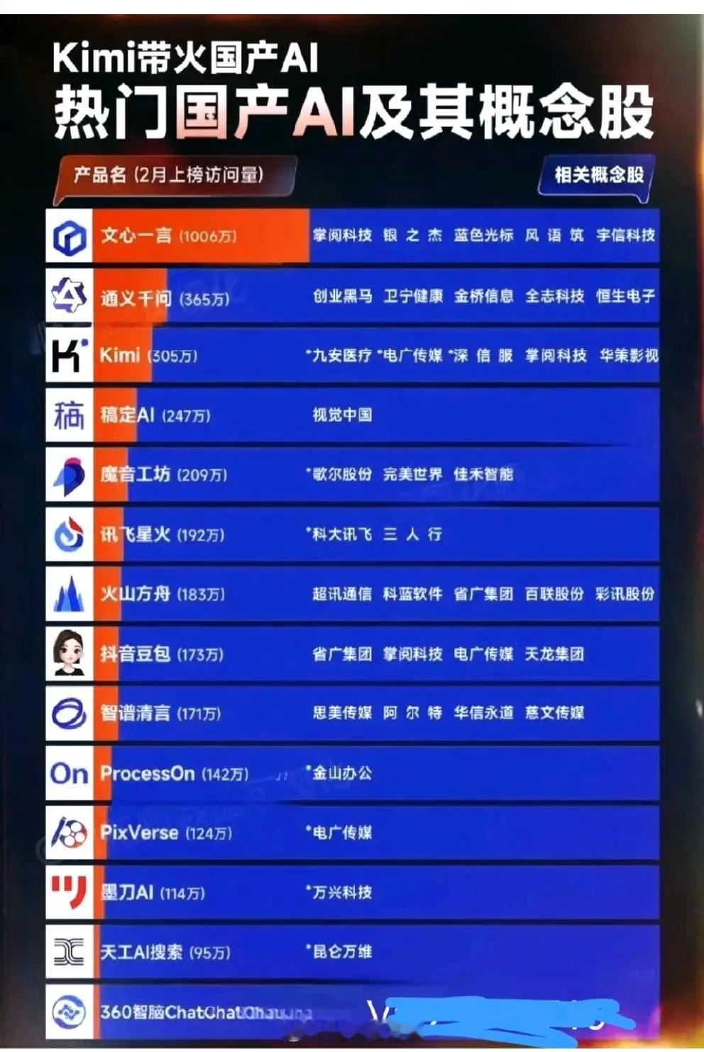 通义千问概念股 ​​​：